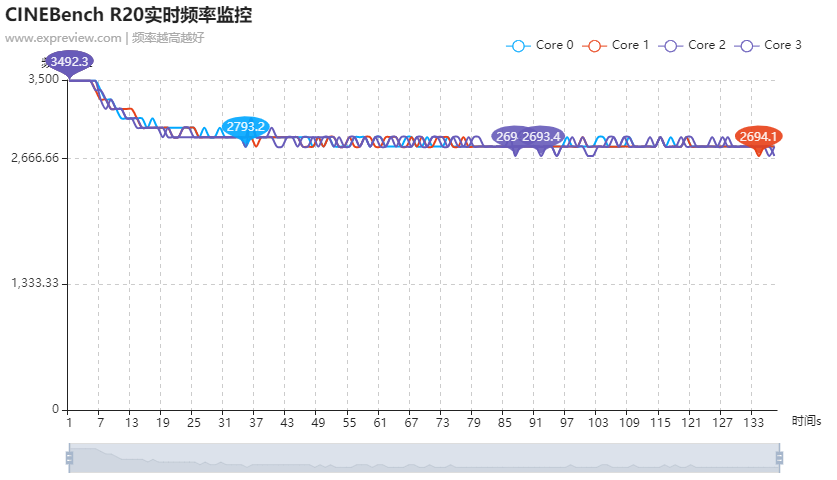 戴尔XPS 13 9300评测：Windows轻薄本的标杆旗舰