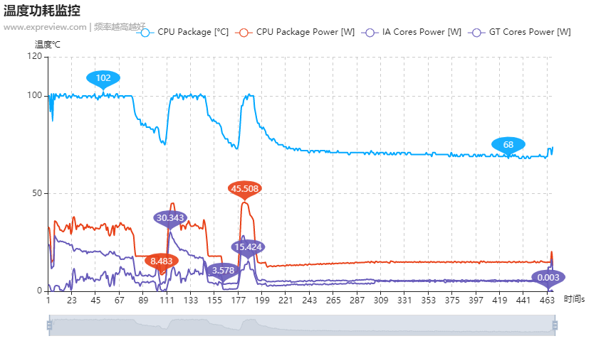 戴尔XPS 13 9300评测：Windows轻薄本的标杆旗舰