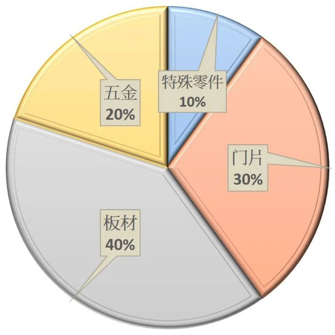 榨干设计师,逼出史上最完整"橱柜"设计诀窍!每一条都说中痛点,厨房装修再也不踩雷