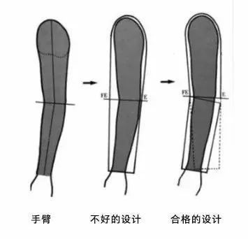 李煜专访（二）| 那不勒斯风格上衣的工艺特点详细图解