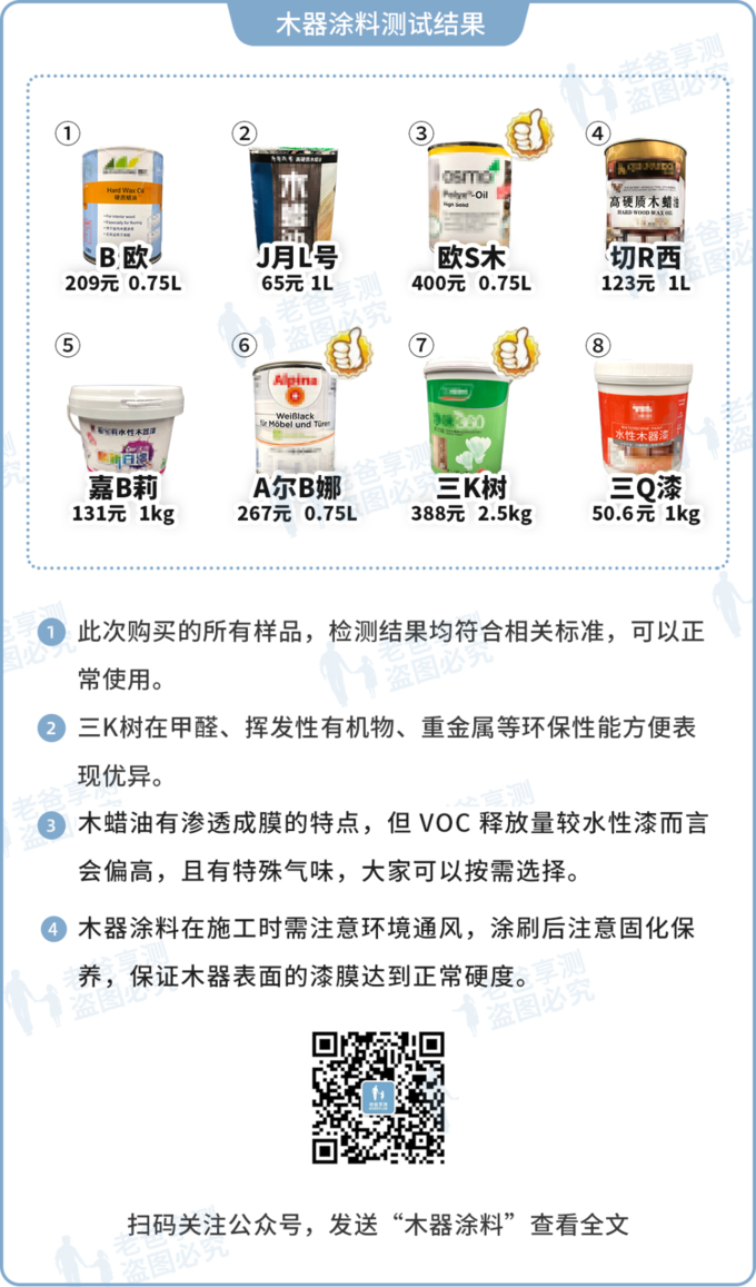 木蜡油 vs 水性木器漆，谁才是翻新家具的救星？