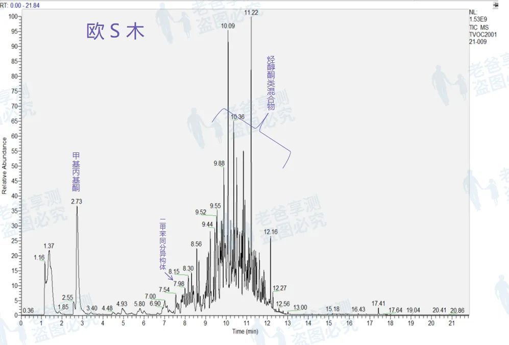 木蜡油 vs 水性木器漆，谁才是翻新家具的救星？