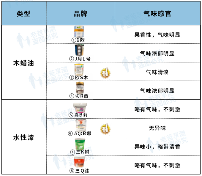 木蜡油 vs 水性木器漆，谁才是翻新家具的救星？