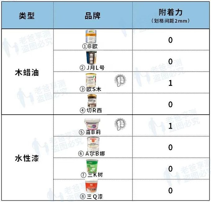 木蜡油 vs 水性木器漆，谁才是翻新家具的救星？