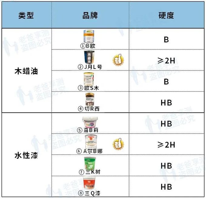 木蜡油 vs 水性木器漆，谁才是翻新家具的救星？