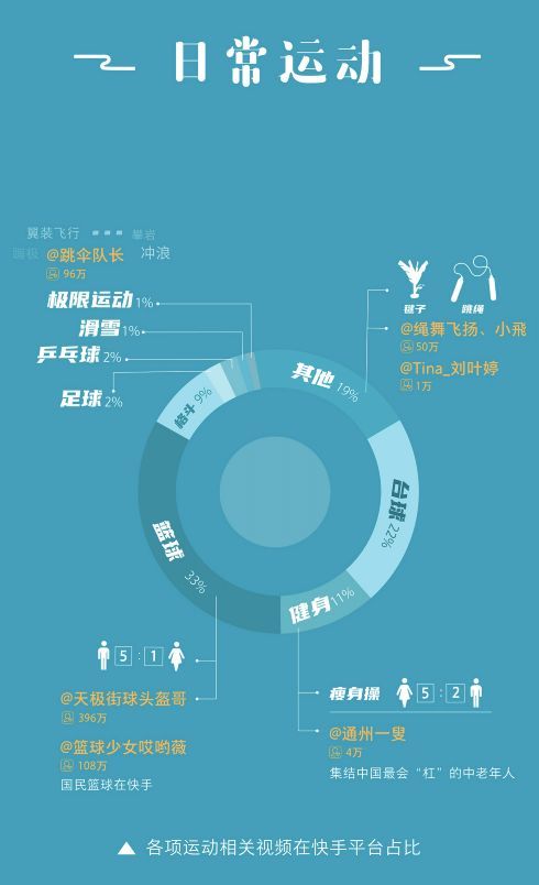 看了种火龙果的快手视频，我有种从城中酷盖秒变农业达人的冲动