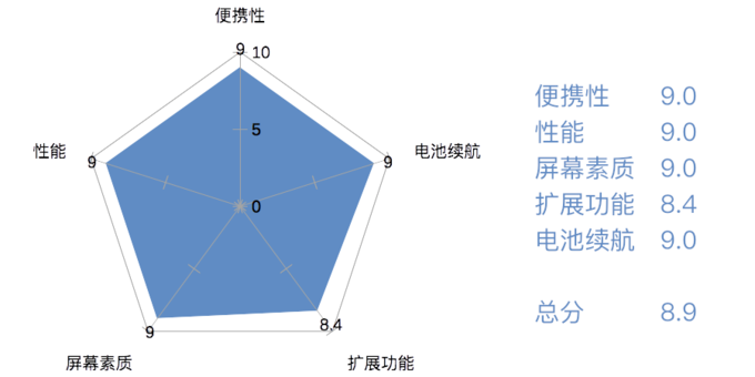 华山论剑，孰能登顶？旗舰轻薄笔记本电脑排行榜