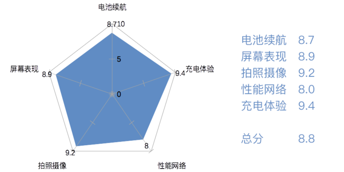 硬件破天窗、国产当自强：旗舰智能手机排行榜