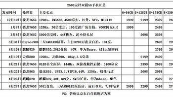 亓纪的想法 篇二百五十五：最高2698元起，10款性价比5G手机选购指南大盘点