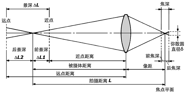 第一张人像照片-先来个背景虚化吧（景深，光圈，及散景）