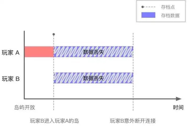 为什么《集合啦！动物森友会》的联机功能还不够完美