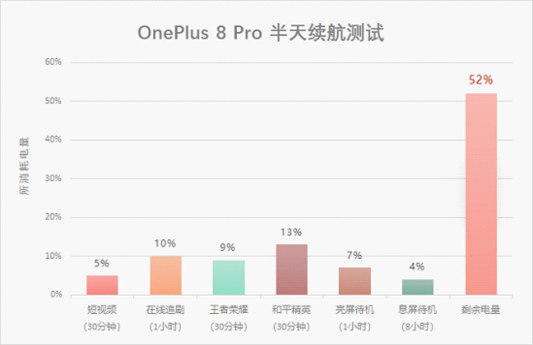 oneplus8pro评测查漏补缺更进一步