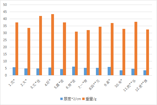 测评 | 12款大牌拉拉裤评测，你买过的牌子都在这里，看看哪款最值得推荐