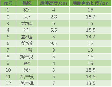 测评 | 12款大牌拉拉裤评测，你买过的牌子都在这里，看看哪款最值得推荐