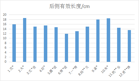 测评 | 12款大牌拉拉裤评测，你买过的牌子都在这里，看看哪款最值得推荐