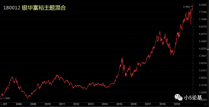 惠泰医疗股价涨515%嘉实基金旗下10只基金百家乐- 百家乐官方网站- 百家乐APP下载重仓合计持有44548万股浮盈赚取558191万元
