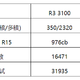 忘记E3-1230，狙击i3-10100—AMD RYZEN 3100全球首发评测！