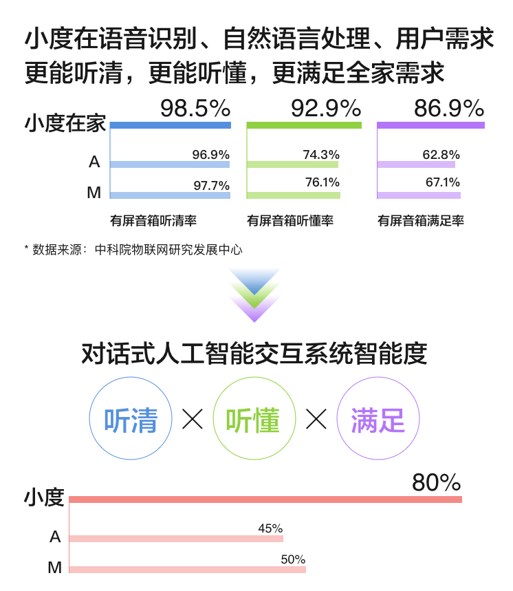 《智慧家》No.4：不只是多了屏幕，升级的小度如何带着内容全面进入你的生活