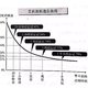 三个月背诵了近百首古诗，记得牢靠不会忘、著名的艾宾浩斯记忆法了解下