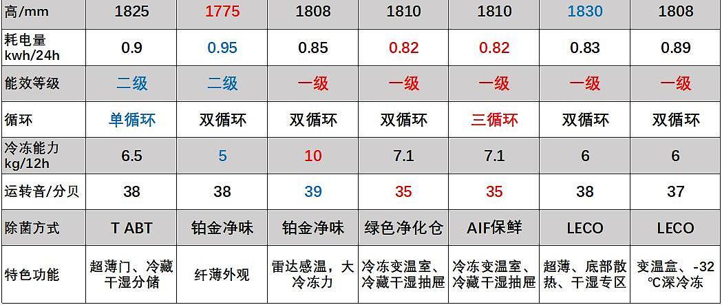 每周种草必看Vol.2 | 618爆款零食、阿迪球鞋怎么买省钱？夏季刚需空调如何选购？快来提前抄作业！