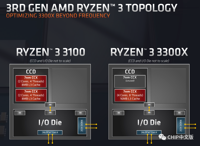AMD B550 亮点解析，锐龙3 3300X 下周一开售