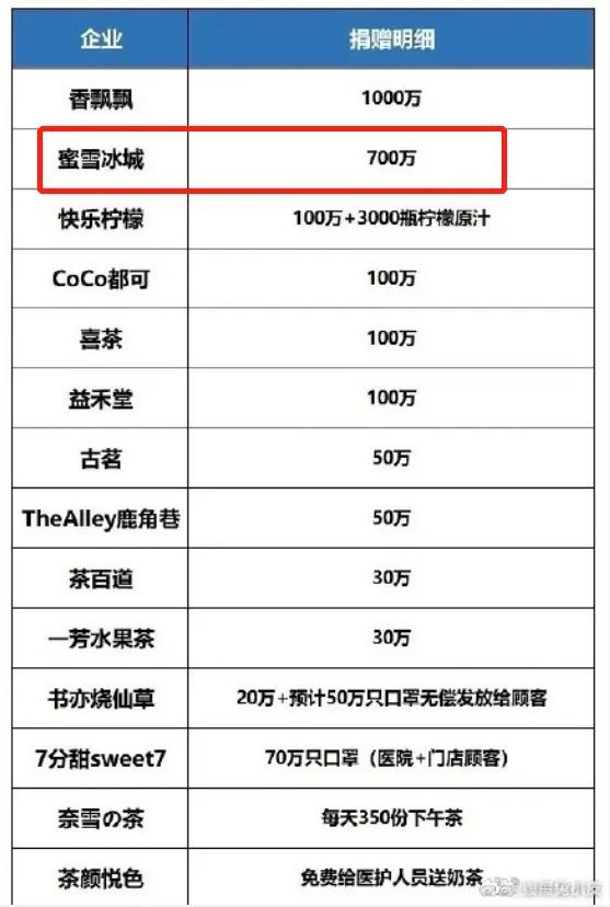 3元雪糕、5元果茶、7元奶茶……为什么它还不火？！