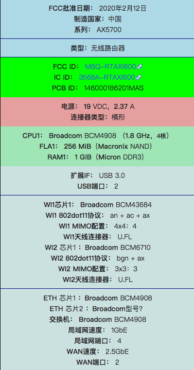 华硕发布RT-AX86U 5700Mbps Wi-Fi 6路由器 ，更高性价比防守小米华为，5月13日首发仅需1499元 