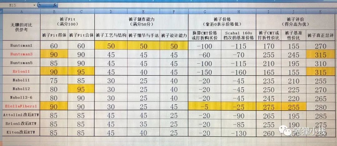 做裤子（四）浦东BiellaFibers初尝试