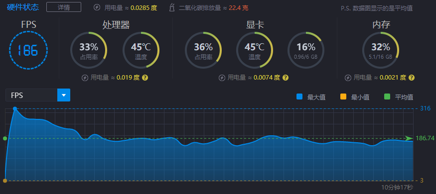 【来啦老弟】电脑吧第二批游戏主机上线啦