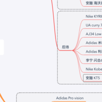 简单明了，一张图告诉你篮球鞋到底该怎么选