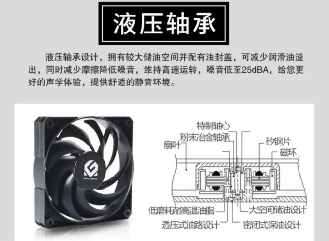 小科普 | 风扇轴承都有啥?