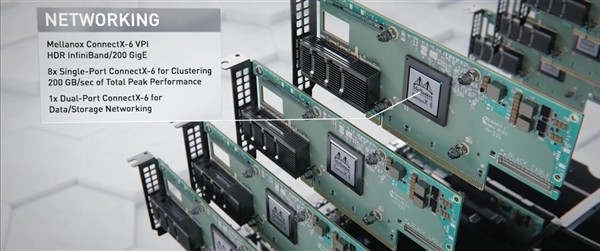 八路GPU组成的“世界最大显卡”：NVIDIA安培架构个人超级计算机 DGX A100 详解