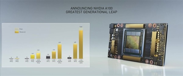 八路GPU组成的“世界最大显卡”：NVIDIA安培架构个人超级计算机 DGX A100 详解