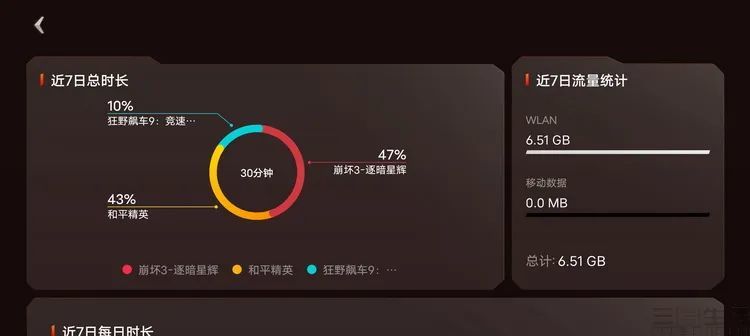 iQOO Neo3评测：内外焕然一新，但依然很香