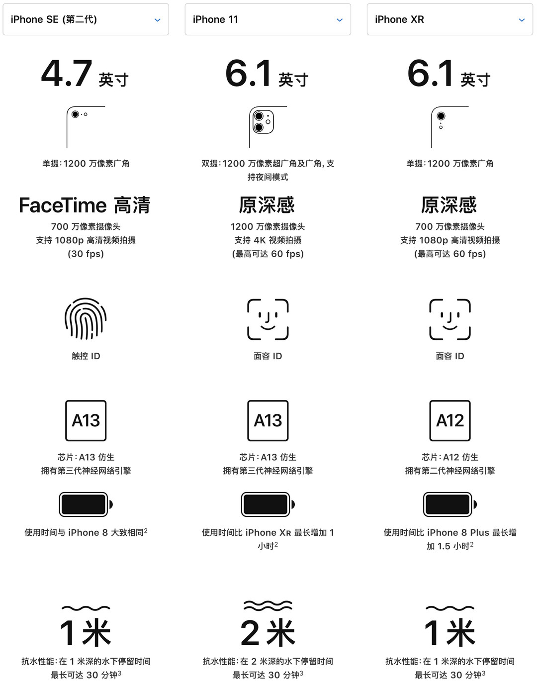 这台红色版iPhone SE2用了一个月，我对它有了新的认识