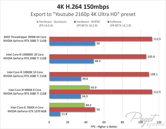 编码效率猛增 Adobe 本周内推出premiere Pro 14 2 支持nvenc 与amf 办公软件 什么值得买