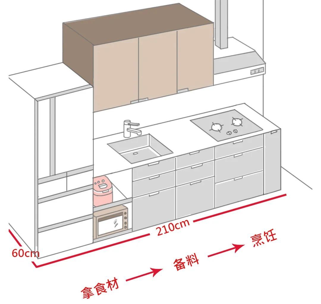 10㎡王者厨房的终极设计，火遍朋友圈：多了中岛、嵌入式厨电，好用到飞起