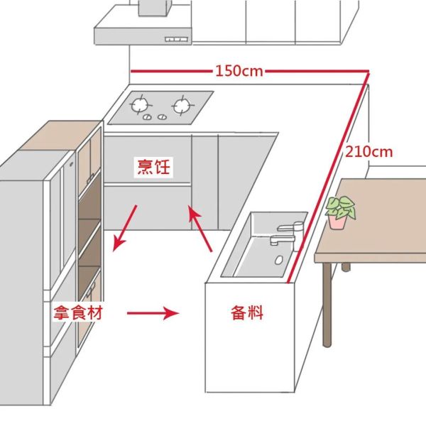 10㎡王者厨房的终极设计,火遍朋友圈:多了中岛、嵌入式厨电,好用到飞起