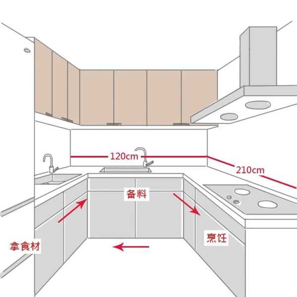 10㎡王者厨房的终极设计,火遍朋友圈:多了中岛、嵌入式厨电,好用到飞起