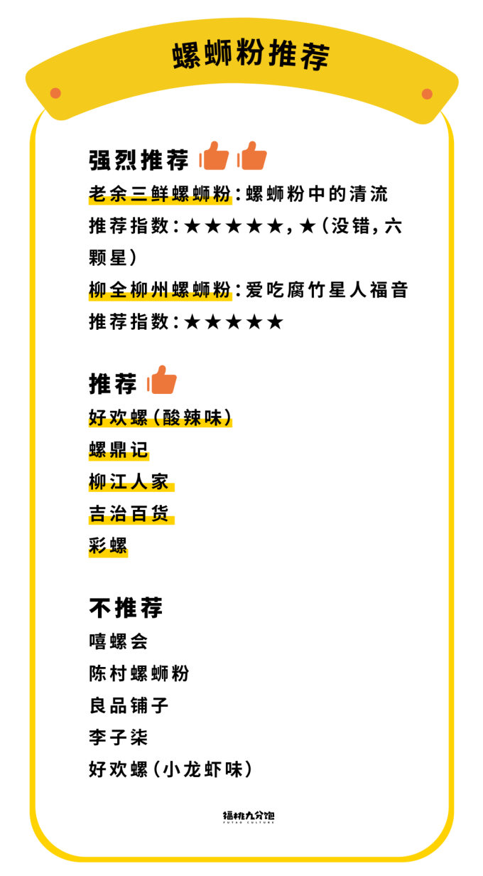 螺蛳粉品牌排行榜10强 速食螺蛳粉哪个牌子好吃 什么值得买 螺蛳粉品牌排行榜10强 速食螺蛳粉哪个牌子好吃 什么值得买