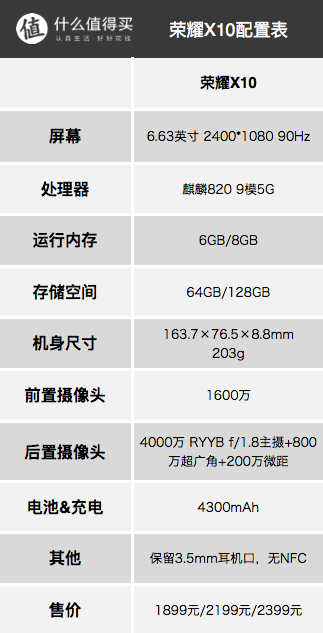 三项全能的荣耀X10 5G手机发布，麒麟820芯片、4000万RYYB主摄 售价1899元起