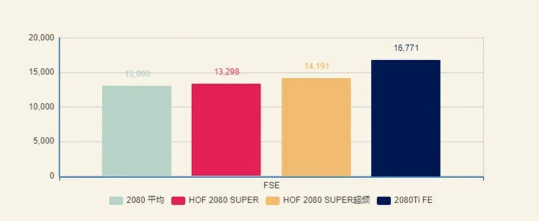 ​解毒 | 一块很香的高端显卡，影驰HOF RTX2080 Super上手