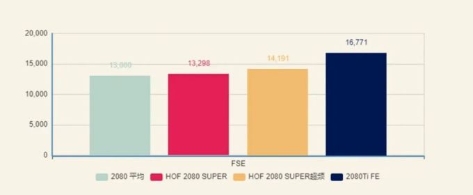 解毒 | 一块很香的高端显卡,影驰HOF RTX2080 Super上手