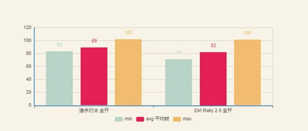 ​解毒 | 一块很香的高端显卡，影驰HOF RTX2080 Super上手