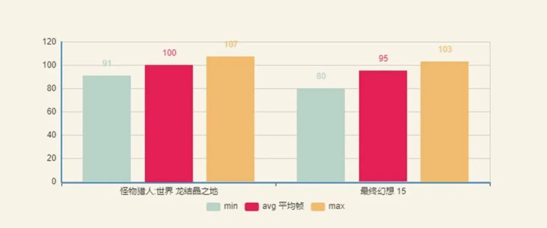 ​解毒 | 一块很香的高端显卡，影驰HOF RTX2080 Super上手