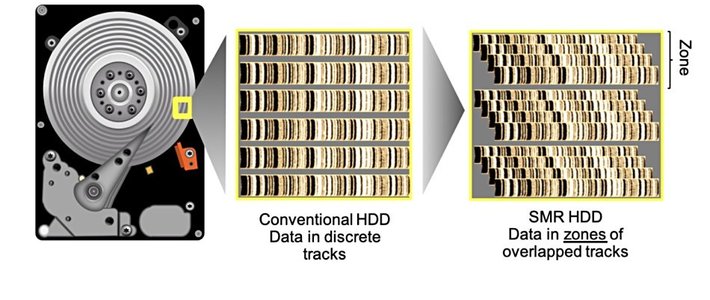  站内值友帮你选，可靠的性价比非叠瓦式机械硬盘推荐清单