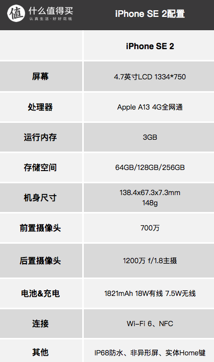 这份老人手机清单有点不一样：2020年了给父母长辈选手机，究竟什么值得买？