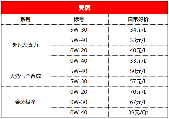 热门车品清单 篇三：这些机油值得买吗？