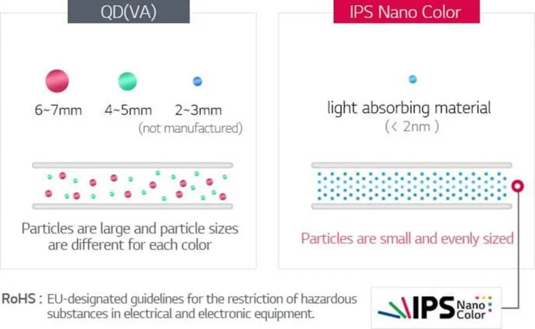 小科普 | 新起之秀Nano-IPS和Fast-IPS都是啥？（上）