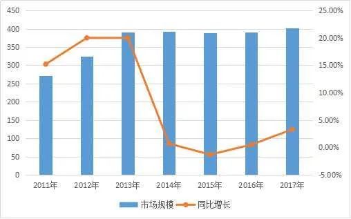 联合利华、哈根达斯加码，“Better For You”如何构筑冰淇淋亿级市场？